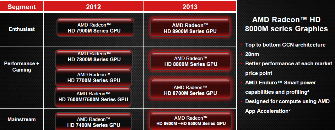 AMD releases Radeon HD 8970M - Graphics 
