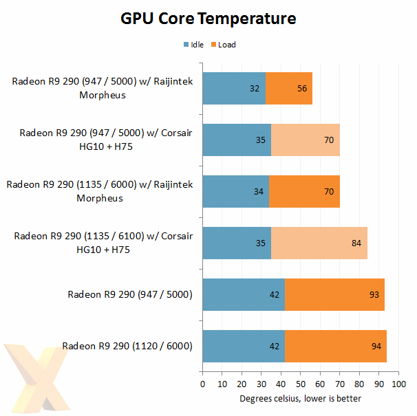 Corsair HG10 GPU temps