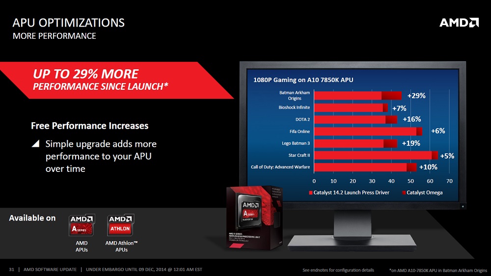 Amd on sale 8500m driver