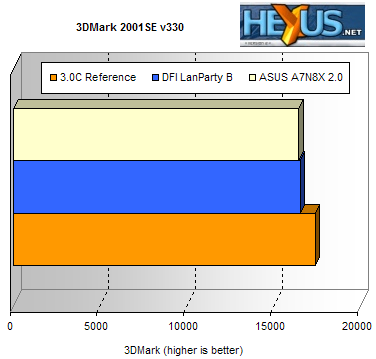 3DMark 2001SE