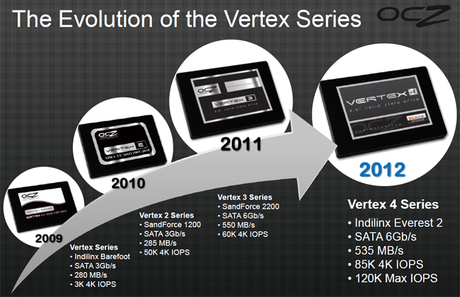 Vertex hot sale 4 ssd