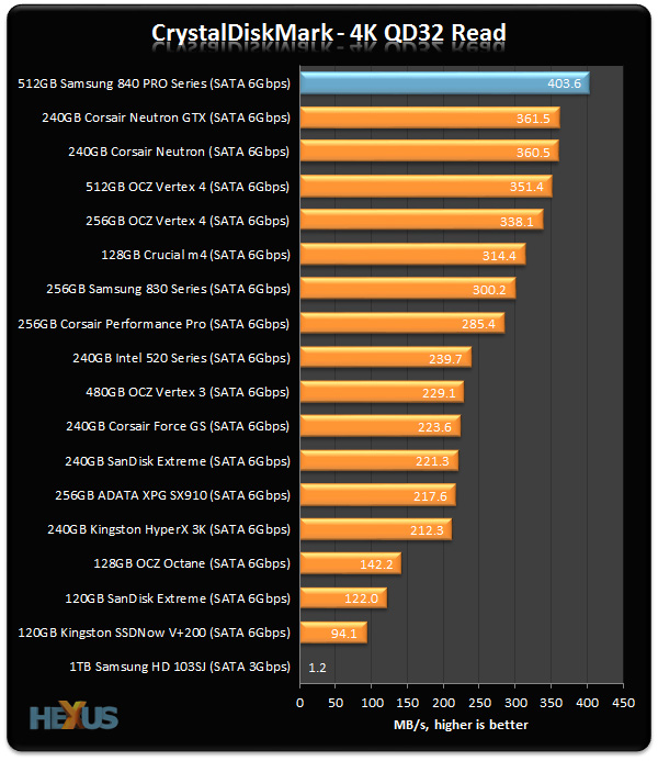 Review: Samsung SSD 840 PRO Series - Storage - HEXUS.net - Page 4