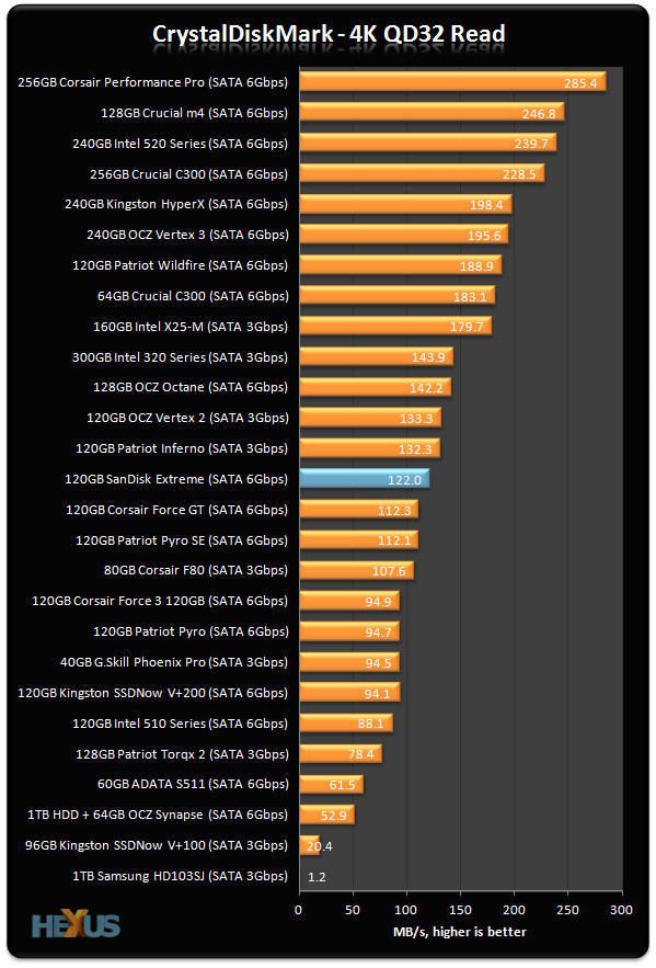 Corsair Force 3 120GB SSD review