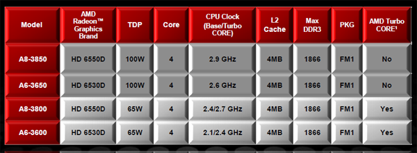 List of AMD processors - Wikipedia