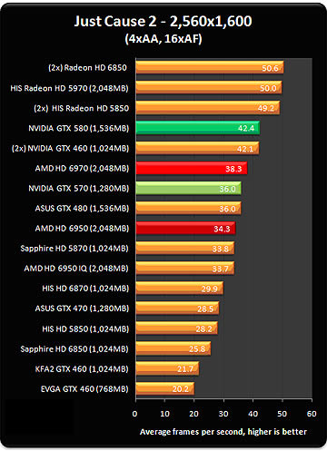 Amd Gpu Performance Chart