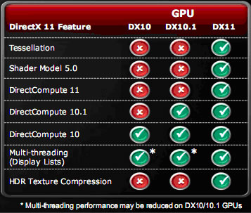 DX12 Video Card List + DX11 Video Card List