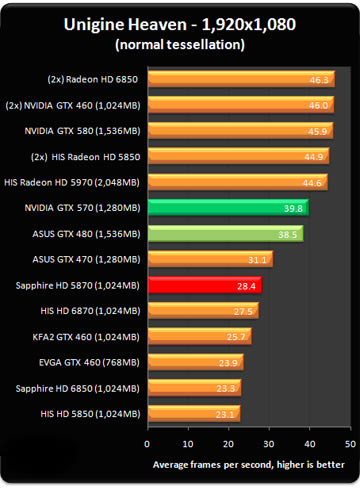 NVIDIA GeForce GTX 570 - Graphics 