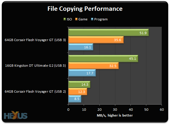 Flash Voyager® GT USB 3.0 1TB Flash Drive