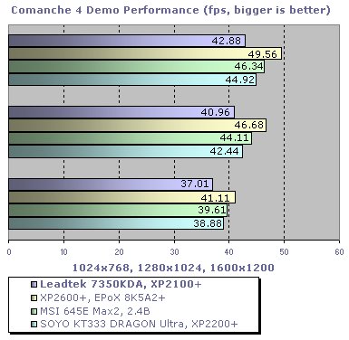 throughput and bandwidth