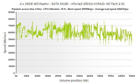 HDTach 2.61