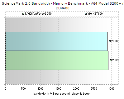 Sciencemark 2.0 Memory Bandwidth