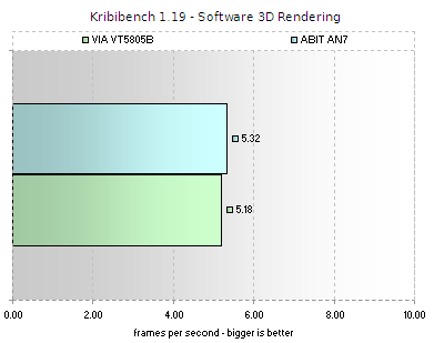 Kribibench