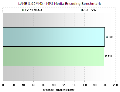 LAME 3.92MMX