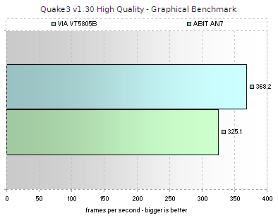 Quake3