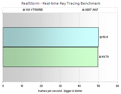 Realstorm