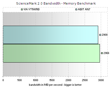 Sciencemark 2.0 Bandwidth