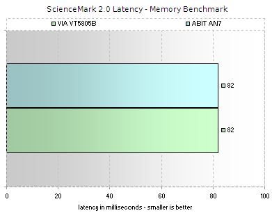 Sciencemark 2.0 Latency