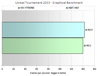 UT2003