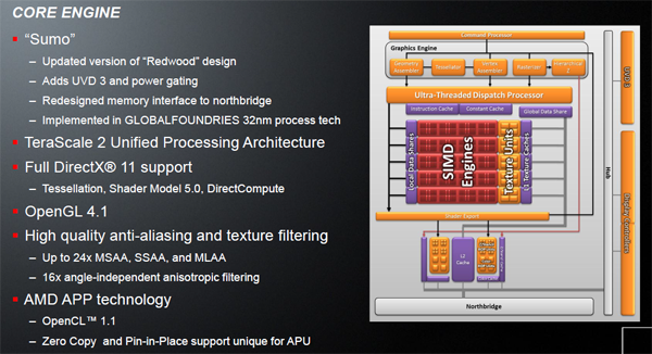 GPU