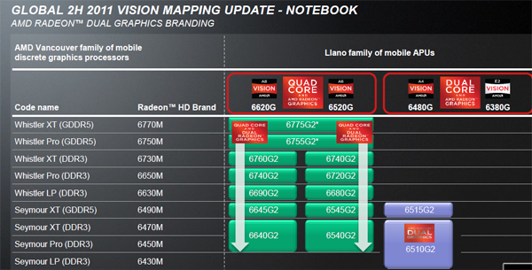 Amd radeon store hd 6620g