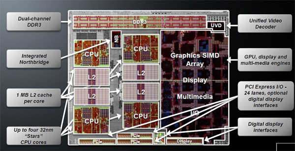 Silicon