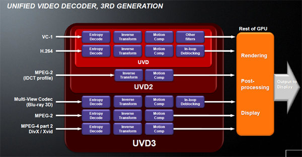 UVD