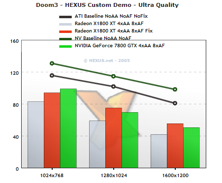 Doom3 Performance Composite