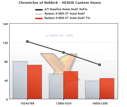 Chronicles of Riddick Performance