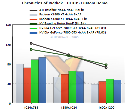 Chronicles of Riddick Performance Composite