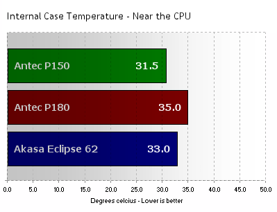 CPU Temperature Reading