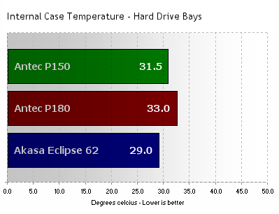 HDD Temperature Reading
