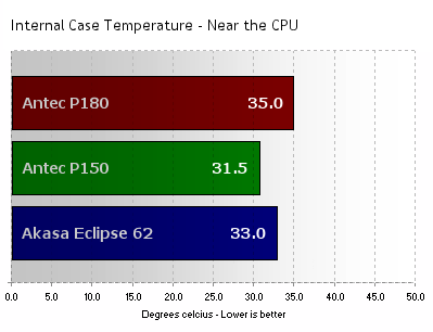 CPU Temperature Reading