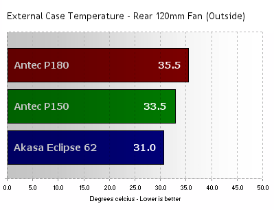 External 120mm Temperature Reading