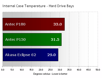 HDD Temperature Reading