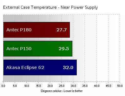 PSU Temperature Reading