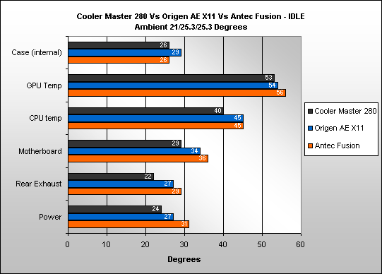 Cooler Master 280