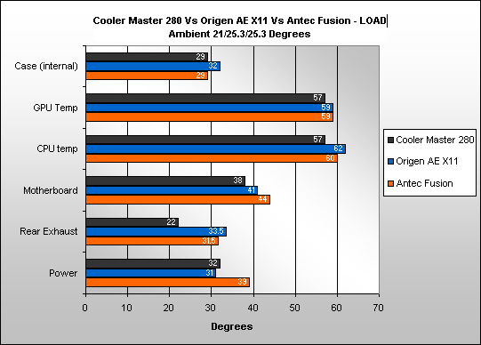 Cooler Master 280