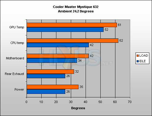 Cooler Master Mystique 632 Black