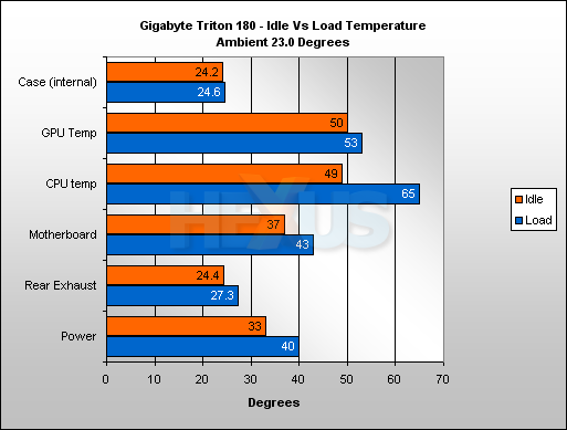  Gigabyte – Triton