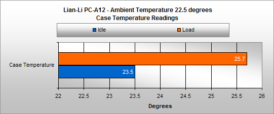 Lian-Li PC-A12