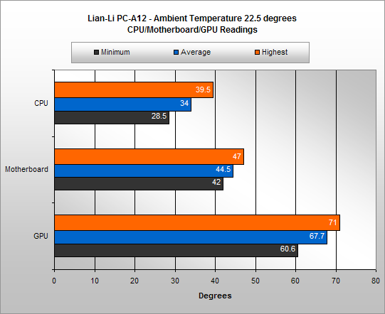 Lian-Li PC-A12