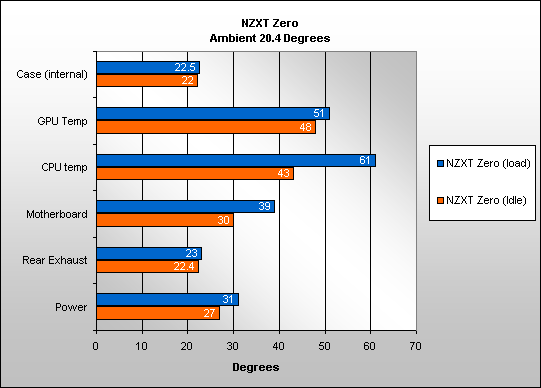 NZXT - Zero