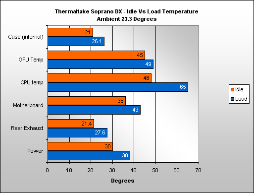 Thermaltake Soprano DX