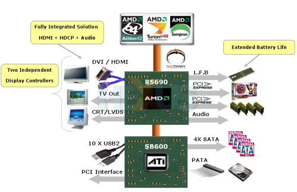 Ati radeon xpress 1250 windows online 10