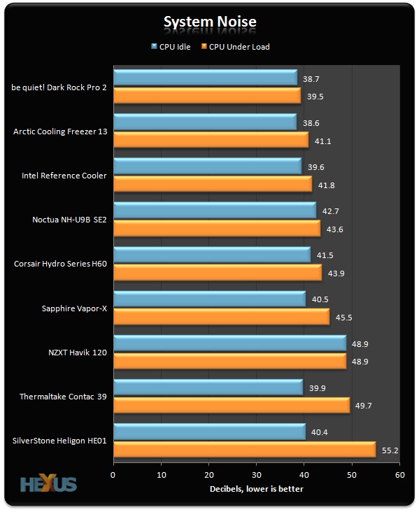 http://img.hexus.net/v2/cooling/3770Kgrouptest/graph-3.jpg