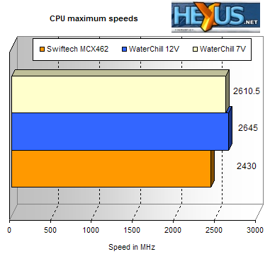 CPU speed performance