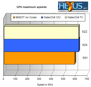 GPU speed performance