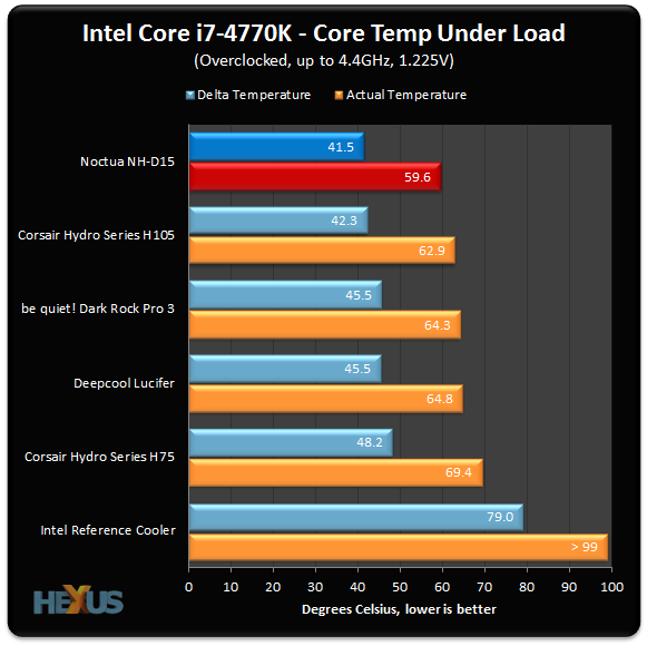 my idle temps are lolz in the winter (i love my babies)  AnandTech Forums:  Technology, Hardware, Software, and Deals