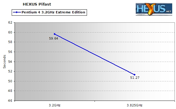 HEXUS Pifast Benchmark