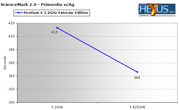 ScienceMark 2.0 Primordia Benchmark